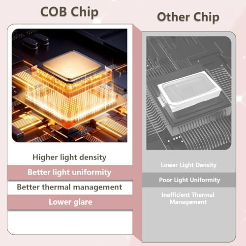 Red Light Lamp with Stand, Red Lights COB Chip Designed, with 10/20/30 Mins Auto Timer, Angle Adjustment, Near Infrared Light Therapy for Home/Office Use(660nm&850nm&940nm)