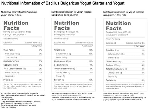 Bulgarian Yogurt Starter (Makes 8 Gal / 30 L )