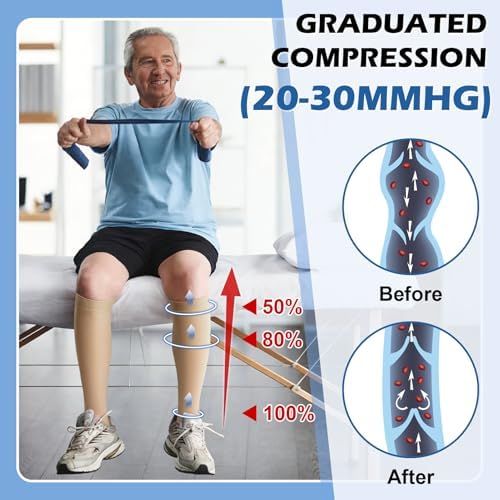 Beister Closed Toe Knee High Calf Compression Socks for Women & Men, Firm 20-30 mmHg Graduated Support for Varicose Veins, Edema, Flight, Pregnancy, Beige, Small