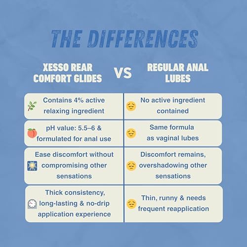 XESSO Anal Desensitizing Lube 4 Fl Oz, Water-Based Lubricant Rear Comfort Glide for Men, Women & Couples, Gently Numbing, Backdoor Relax Lubricant Gel, Made in US, Discreet Packaging