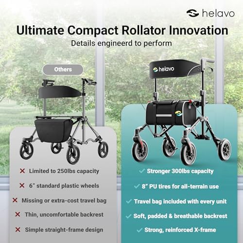 Helavo Ultra-Compact Walker for Seniors with Seat, Fully Assembled Double Folding Rollator, Travel Walker with 8" Rubber Wheels and Height Adjustable Handles