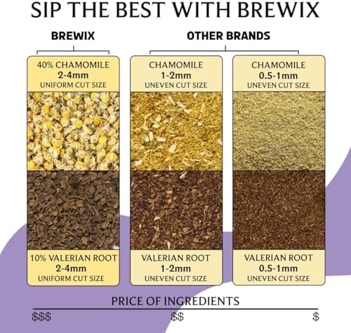 BREWIX, Valerian Comfort Herbal Tea (40+ Cups, 2.82oz/80g) Caffeine-Free Bedtime Blend with Valerian Root, Chamomile & Lavender | Floral & Earthy Infusion | Real Ingredients From India