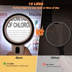 AIXPI Magnifying Glass with Light, Double-Layer Glass Lens Handheld Large Magnifying Glass 12 LED Lighted Magnifier for Seniors Reading, Coins, Jewelry, Close Working