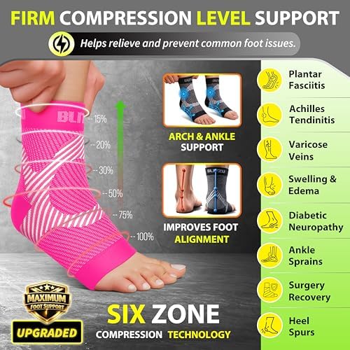 BLITZU Compression Socks for Plantar Fasciitis, Achilles Tendonitis, Arthritis Relief, Ankle Brace Compression Sleeve with Foot Arch Support, Ankle Wrap for Women, Men, Swelling & Heel Pain Pink S-M