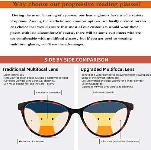 4-Pack Cat Eye Progressive Multifocal Reading Glasses for Women- Blue Light Blocking Readers with Spring Hinges