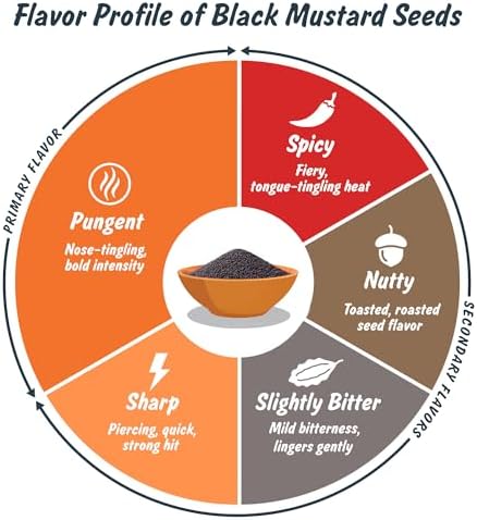 Spice Profile USDA Organic Black Mustard Seeds, Lab Tested, Resealable 8 oz Pouch, Kaali Rai/Sarson, Mostaza Negra en Grano
