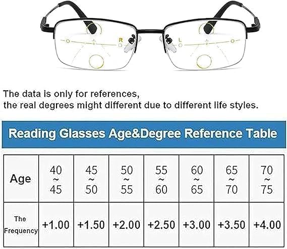 High Hardness Anti Blue Light Intelligent Zoom Auto Zoom Dual Focus Multi-focal Adjustable Reading Glasses for Far and Near
