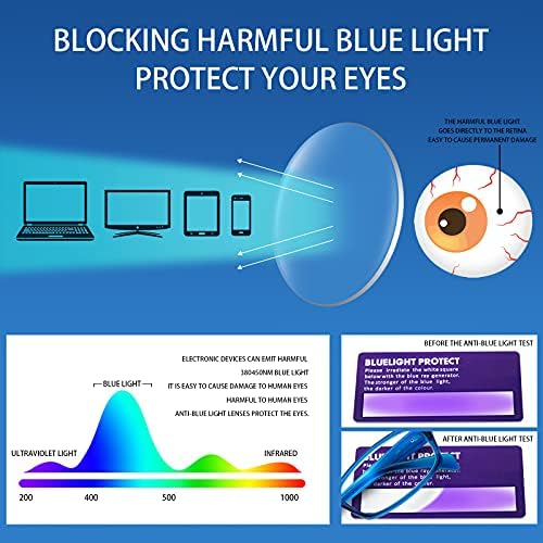 VIDEBLA 5 Pack Computer Reading Glasses Men and Women Anti Eyestrain Blue Light Blocking Glasses for Reading (Mixed colours, 1.75)