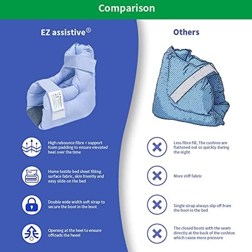 EZ Assistive Heel Protectors Remove Pressure and Bedsores for Healing Therapy of Heel Pressure and Deep Tissue Injury,Heel
