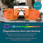 Sleep ZM 100% Blue Light Blocking Glasses - Women + Men - Better Sleep - Anti Eye Strain Protection - Computer Screens Gaming