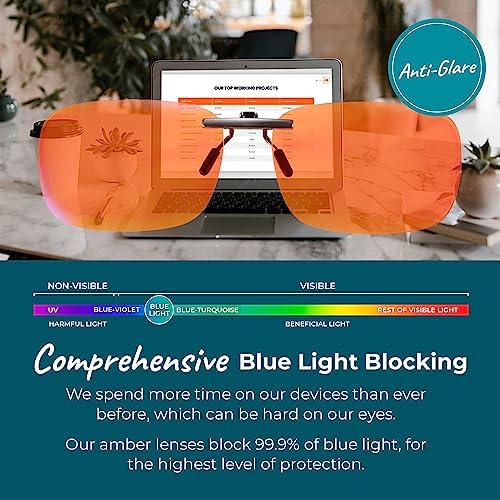 Sleep ZM 100% Blue Light Blocking Glasses - Women + Men - Better Sleep - Anti Eye Strain Protection - Computer Screens Gaming