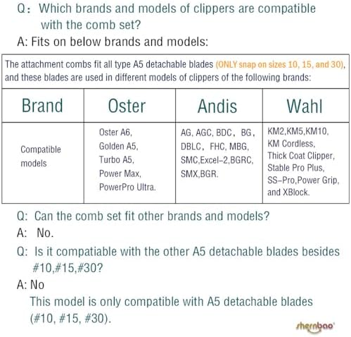 Professional Animal Stainless Steel Comb Set for A5-style Detachable Blade Clippers, Snap-On Size #10/15/30 for Pets, Dogs, Cats, and Horses (Not Compatible with 5-in-1 Blades)