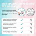 Eye Wash Cup, Eye Wash Kit - Silicone Manual Air Pressure Eye Cleaning Cup for Eye Rinse, Portable Eye Care Tool for Quick Relief from Tired Eyes, Cleaning Eye Dust, Makeup Irritants(Blue)