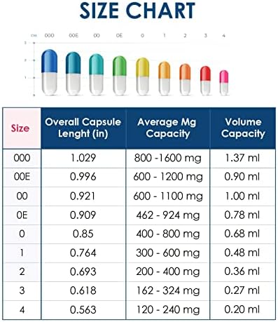 Clear Size 00 Empty Gelatin Capsules by Capsuline - 1000 Count - Gelatin Capsules - 1000