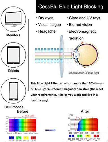 CessBlu Titanium Computer Glasses Reading Eyeglasses Frameless Readers Blue Light Filter
