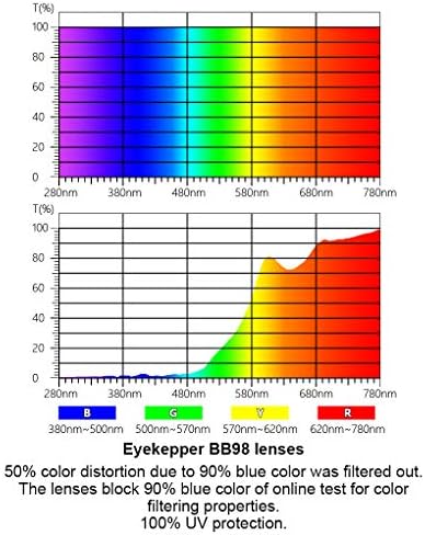 Eyekepper Ladies Blue Light Blocking Reading Glasses with Orange Tinted Filter Lens - Night Sleep Computer Readers Women - Purple-Red Frame +1.75