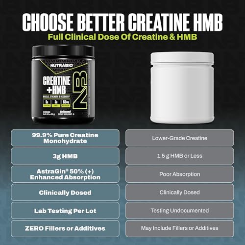 NutraBio Creatine + HMB- Creatine Monohydrate with HMB Powder for Muscle Growth, Increased Strength- 30 Servings (Unflavored)