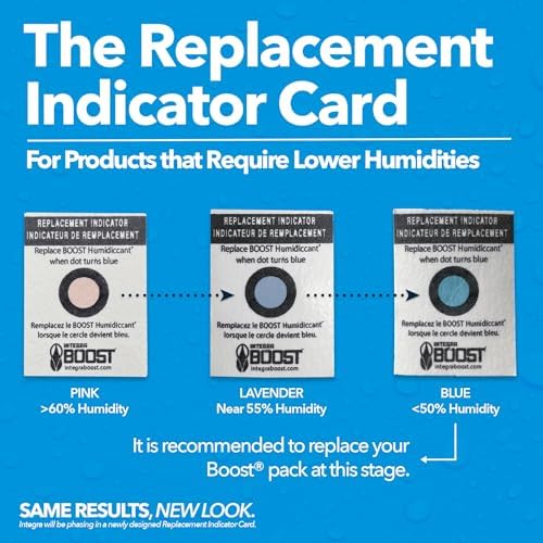 Integra Boost - 62% RH Level - 67 Gram Size - Two-Way Humidity Control Pack - Incl. Replacement Indicator Cards - Food Storage & Herbs Moisture Balancer For Up to 1 LB (Pack of 12)