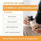 M inch Vitamin D3 K2 with Magnesium, Vitamin D3 10000 IU, Vitamin K2 MK-7 240 mcg, 6-in-1 K2 D3 Vitamin Supplement with Quercetin for Bone, Immune & Moo*d Support, Highly Bioavailable, 120 Capsules