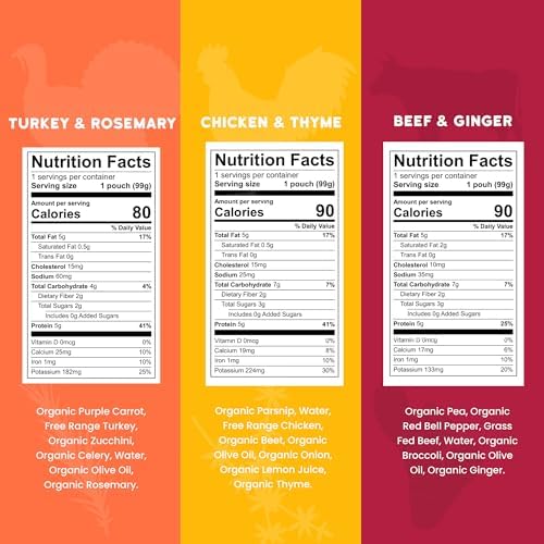 Serenity Kids 6+ Months Baby Food Pouches - Nutrient-Packed Organic Baby Food with 5g Protein - Savory Meat & Herb Toddler Pouches - 3.5 Oz, Pack of 6