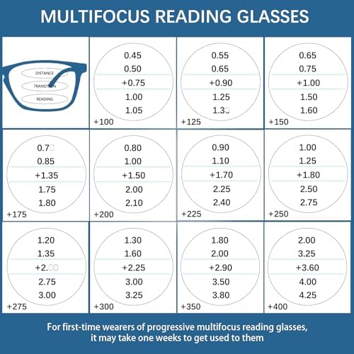 Progressive Multifocus Reading Glasses for Men and Women 4 Pack Computer Blue Light Blocking Multifocus Readers (4 Mix, 1.25, Diopters)