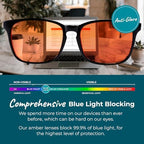 Sleep ZM Blue Light Blocking Glasses for Women + Men - Better Sleep + Anti Eye Strain Protection - Computer Screens & Gaming - Black Wayfarer - 99% Night-time Amber Lens