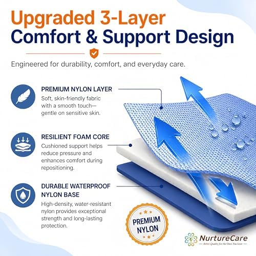 Upgraded 3-Layer Positioning Bed Pad with Handles, Transfer & Slide Sheet for Elderly Care, Waterproof Washable Draw Sheet for Turning, Lifting & Repositioning (48" x 40", Blue)