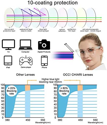 OCCI CHIARI Blue Light Reading Glasses for Women Computer Oversized Readers 0 1.0 1.5 2 2.5 3 3.5 4.0 5.0 6.0 (Clear, 1.0)