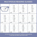 2 Pack Progressive Multifocus Reading Glasses Men and Women Computer Blue Light Blocking Anti Eyestrain Readers