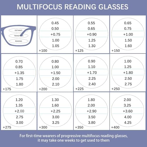 2 Pack Progressive Multifocus Reading Glasses Men and Women Computer Blue Light Blocking Anti Eyestrain Readers