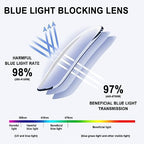 Progressive Multifocus Reading Glasses for Women Men Blue Light Blocking Computer No Line Multifocal Readers