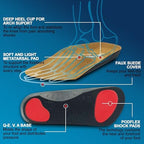 Footlogics 3/4 Length Orthotic Shoe Insoles with Built-in Raise for Ball of Foot Pain, Morton’s Neuroma, Flat Feet - Metatarsalgia (L (Men's 10-11.5, Women's 11.5-13)