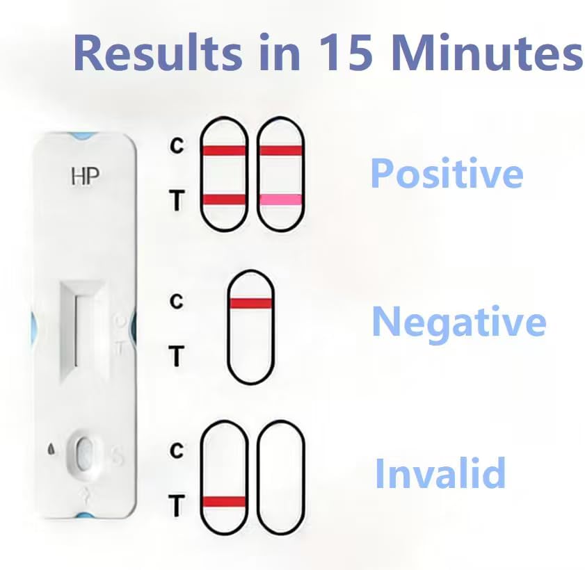 H Pylori Test Kit – 2 Tests, At - Home Self - Test, Easy to Use and Fast 10-15 Min Results
