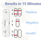 H Pylori Test Kit – 2 Tests, At - Home Self - Test, Easy to Use and Fast 10-15 Min Results