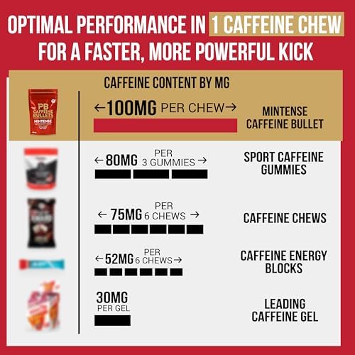 Caffeine Bullet Mint Energy Chews *40 – Faster Boost Than Gels, Tablets and Gum. 100mg Per Serving - Sport Science for Running, Cycling, Gaming & Pre Workout Endurance Kick.