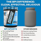 BPI Sports Micronized Creatine – Boost Strength, Reduce Fatigue – Lean Muscle Support with Creatine Monohydrate – Unflavored Powder for Recovery, Endurance, and Performance (200 Servings)