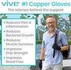 Vive Copper Arthritis Gloves - Full Hand Compression Touchscreen Finger - for Carpal Tunnel, Rheumatoid, Joint Pain, Inflammation - Flexible Wrist and Thumb Pressure Relief for Typing - for Men, Women