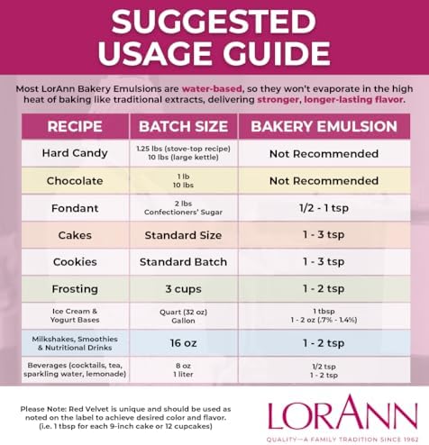Lorann Oils Caramel Bakery Emulsion: Rich, Perfect for Boosting Sweet Caramel Notes in Cakes, Cookies & Desserts, Gluten-Free, Keto-Friendly, Extract Substitute Essential
