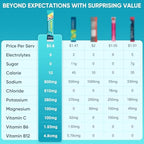 Electrolytes Powder Packets Sugar Free, 30 Sticks High Sodium Hydration Packets, Electrolyte Drink Mix with Lemon Lime Watermelon Peach Berry Kiwi Tropical Punch Lychee Cranberry, 10.5OZ
