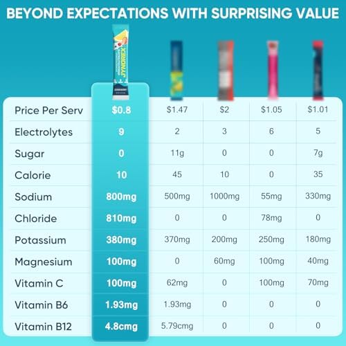 Electrolytes Powder Packets Sugar Free, 30 Sticks High Sodium Hydration Packets, Electrolyte Drink Mix with Lemon Lime Watermelon Peach Berry Kiwi Tropical Punch Lychee Cranberry, 10.5OZ