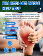 Orthotic Insoles with Metatarsal Pads, Plantar Fasciitis Arch Support Inserts for Metatarsalgia, Morton's Neuroma, Ball of Foot Pain Relief, Man Women Insoles for Standing All Day-E