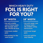 Reynolds Wrap Heavy Duty Aluminum Foil Roll, Thick Heavy Duty Foil for Added Strength and Durability, Secure Easy Open and Close Tab, 12 Inches Wide, 130 Sq. Ft.