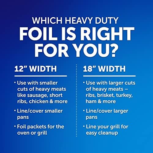 Reynolds Wrap Heavy Duty Aluminum Foil Roll, Thick Heavy Duty Foil for Added Strength and Durability, Secure Easy Open and Close Tab, 12 Inches Wide, 130 Sq. Ft.