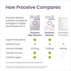 Proceive Tailored Fertility Supplement for Women, Pre Conception Vitamins, Minerals, & Amino Acids with Vitamin D, Zinc, COQ10, Folate, & Vitamin B6, Pre Pregnancy Multivitamin, 60 Vegan Capsules