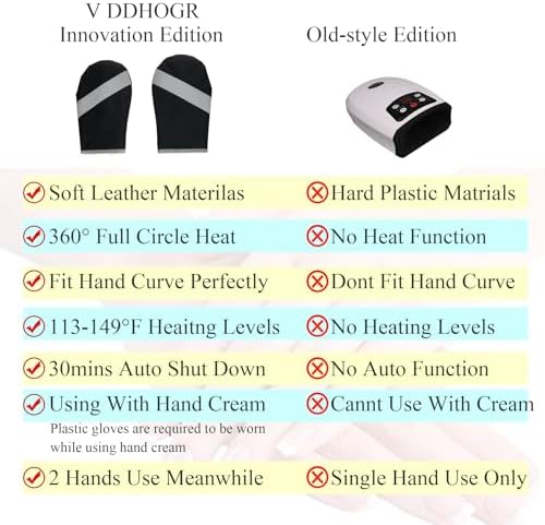A Pair Electric Hand Massager Machine for Carpal Tunnel Pain Relief with 3 Modes Intensities 3 Heat Levels Fingers Massage,Birthday Gifts for Women Husband,Gifts for Women Men