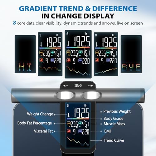 ABLEGRID 8-Electrode Digital Smart Bathroom Scale for Body Weight and Fat Percentage,Full Body Composition Analyzer with Gradient Trends Display,12.2" Platform Handle BMI Weighing Machine,400lb