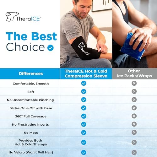 TheraICE Elbow Ice Pack Wrap Compression Sleeve for Injuries Reusable Gel Arm Cold Packs | Tennis Elbow Golfers & Cubital Tunnel, Tendinitis Pain Relief | Plus Shin Splints, Calf Strain | Women & Men