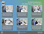 Two Slide Sheets - (2) 59" x 78" Slide Sheet for Patients who are NOT able to Assist