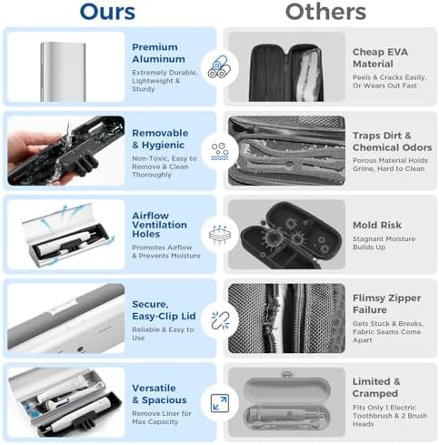 Aluminum Electric Toothbrush Travel Case, 2 in 1 Travel Toothbrush Holder for Oral B/Oral-B Pro 1000 1500 5000 7000 and Most Electric Toothbrush for Traveling, Removable Silicone Liner-Silver