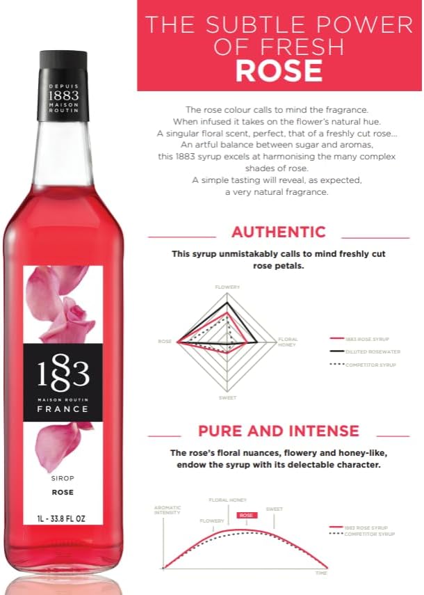 1883 Rose Syrup for Drinks, Made in France, 1 Liter Plastic Bottle